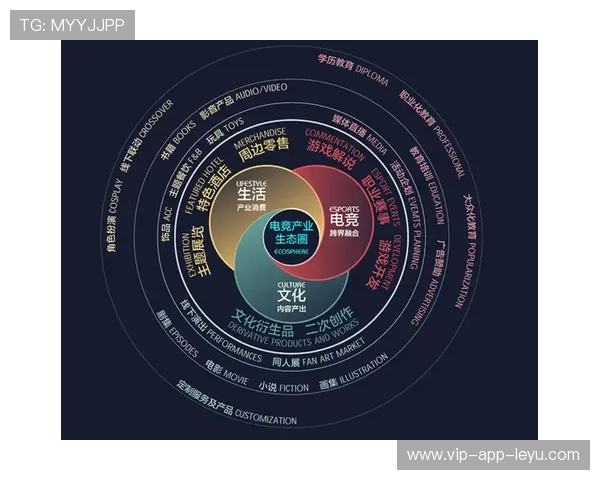 生态链创新：电竞直播平台如何布局新一轮竞争，电竞带动直播